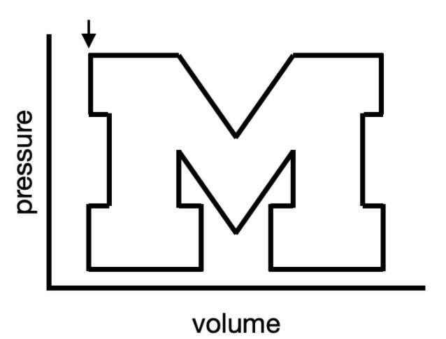 Solved Biophysics question True or false? If the cycle is | Chegg.com