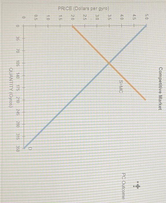 Solved 5. Monopoly outcone versus competition outcone | Chegg.com