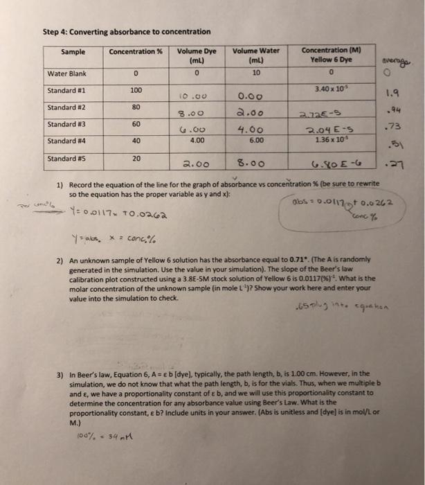 Solved Step 4: Converting absorbance to concentration Sample | Chegg.com