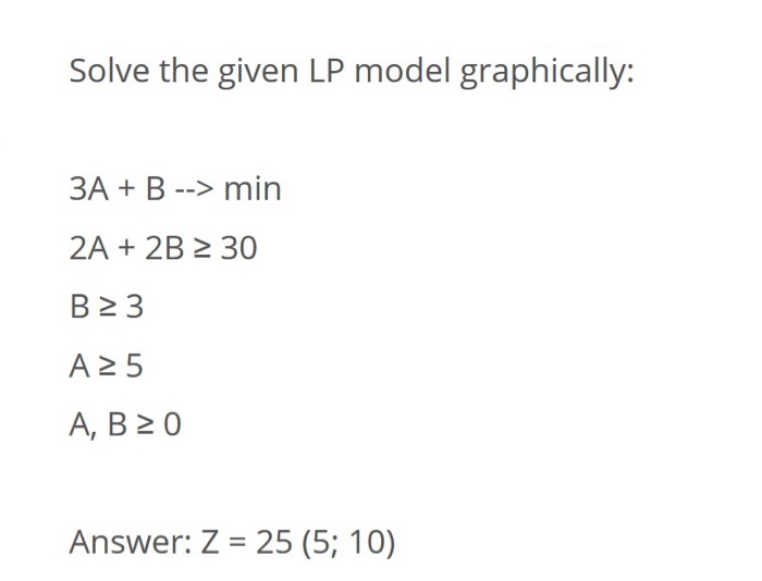 Solved Solve the given LP model graphically: 3A + B --> min | Chegg.com