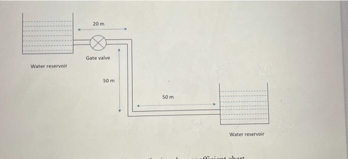 Solved As seen in figure below, water flows between the two | Chegg.com