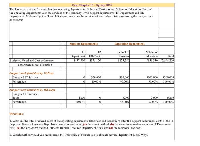 1. What are the total overhead costs of the operating | Chegg.com