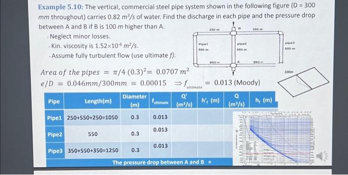 Example 5.10: The vertical, commercial steel pipe system shown in the following figure (D \( =300 \) \( \mathrm{mm} \) throug