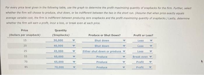 For every price level given in the following table, use the graph to determine the profit-maximizing quantity of shapbscks fo