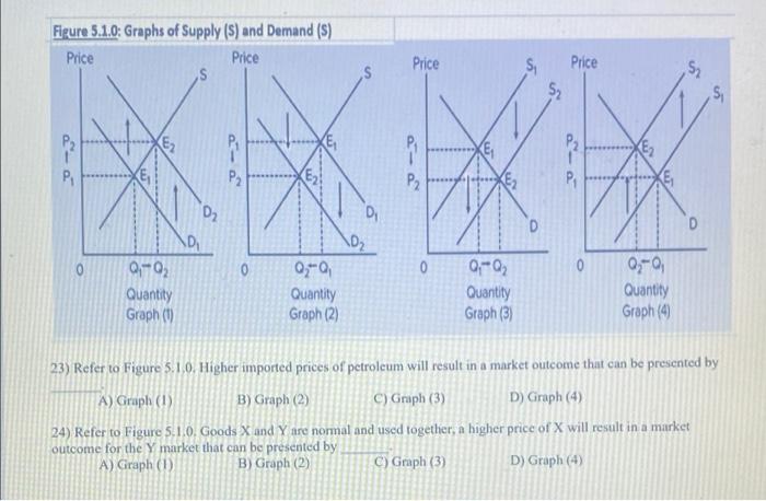 Solved 7) Given that X and Y are complementary goods. Which | Chegg.com