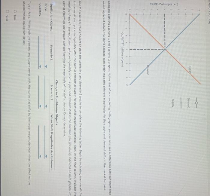 Solved Compare Both The Scenario 1 And Scenario 2 Graphis, | Chegg.com