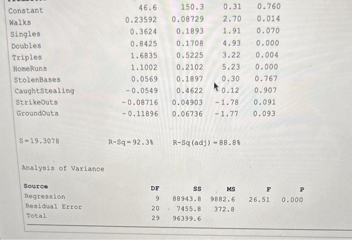 Analysis of Variance