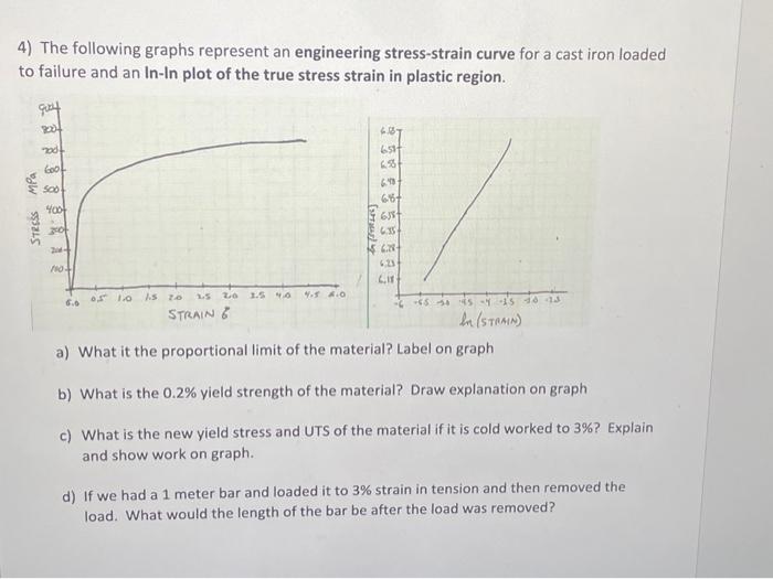 Solved 4) The following graphs represent an engineering | Chegg.com