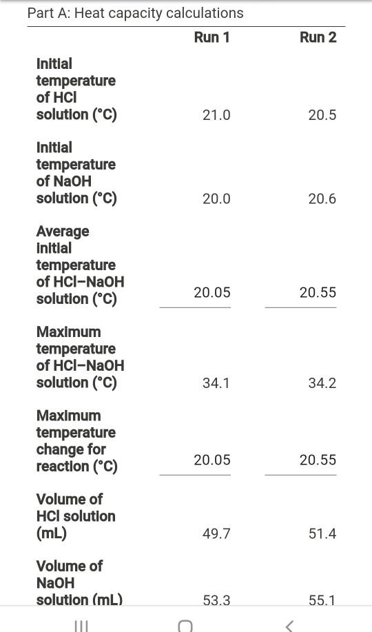 Solved Run 2 Part A Heat capacity calculations Run 1