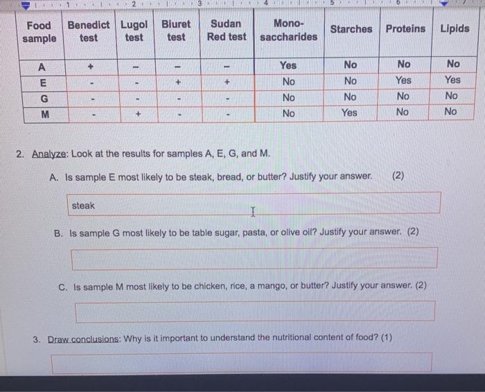 Solved Food sample Benedict Lugol test test Biuret test | Chegg.com