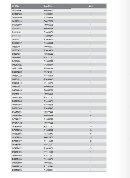 Solved TABLE 4-P1 Tables of the Order Entry Database Table | Chegg.com