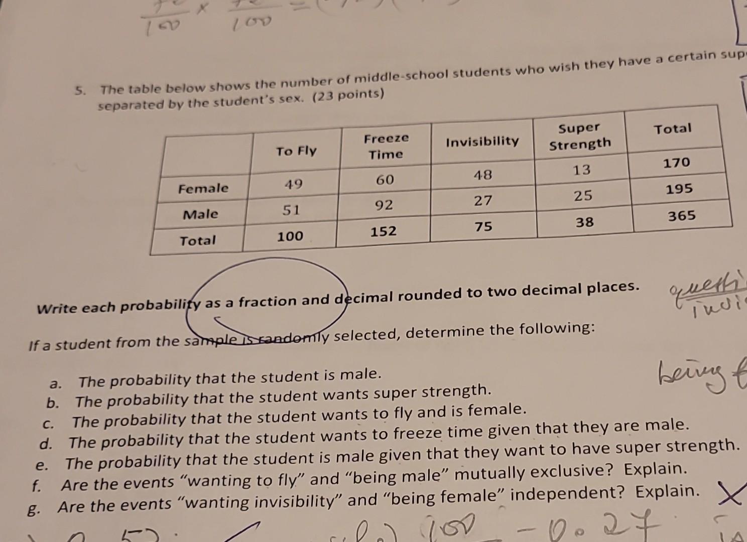 Solved 5. The table below shows the number of middle-school | Chegg.com