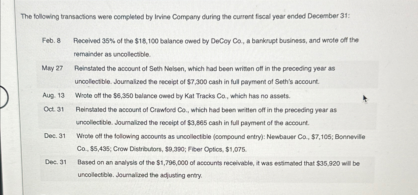 Solved The following transactions were completed by Irvine | Chegg.com