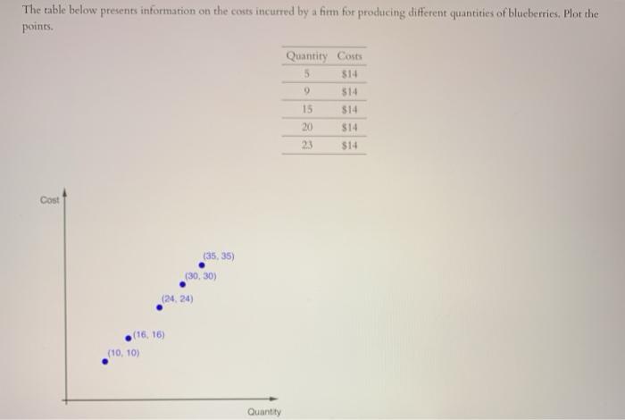 Solved The table below presents information on the costs | Chegg.com