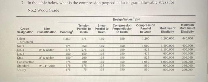 Solved 7. In the table below what is the compression | Chegg.com