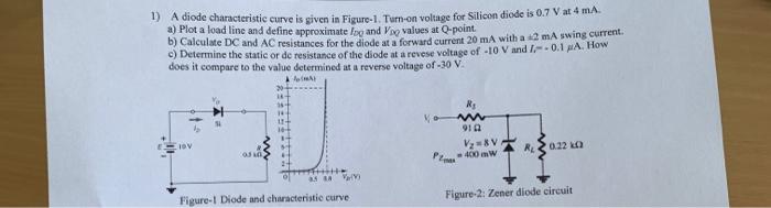 Solved 1) A diode characteristic curve is given in Figure-1. | Chegg.com