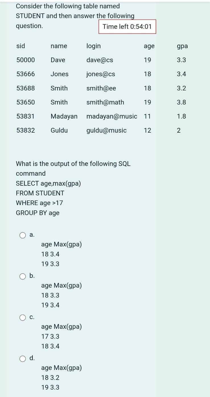 Solved Consider the following table named STUDENT and then | Chegg.com