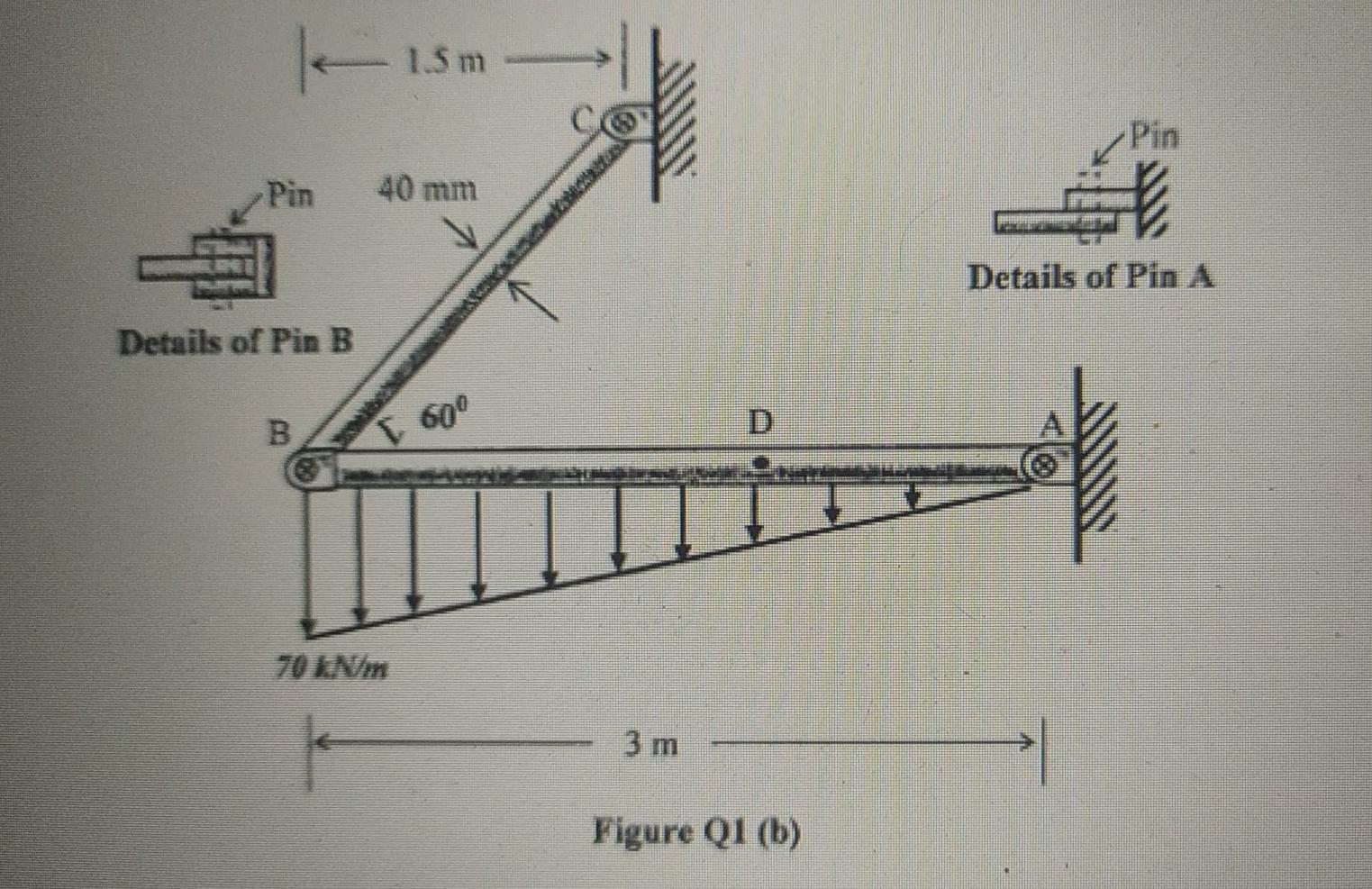 Solved A pin- connected beam AB shown in Figure Q1(b) is | Chegg.com
