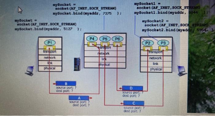 Solved In the following scenario, the left and right TCP | Chegg.com