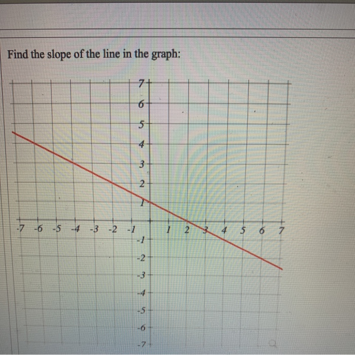 Solved Find the slope of the line in the graph: 1-7 -6 -5 -4 | Chegg.com