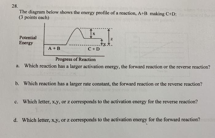 Solved 28. The diagram below shows the energy profile of a | Chegg.com