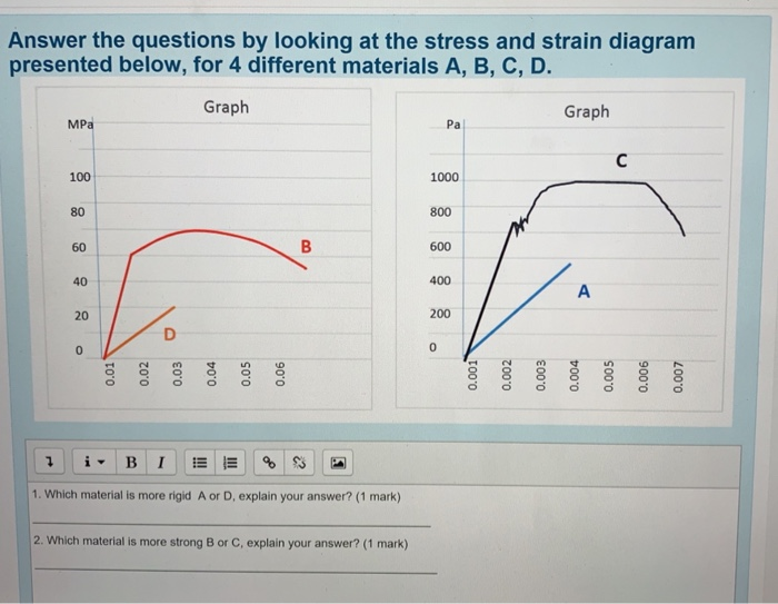Solved Answer the questions by looking at the stress and | Chegg.com