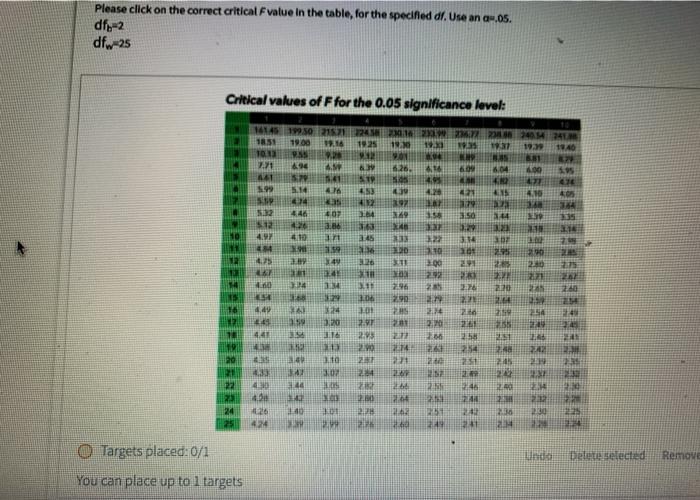 Solved Please Click On The Correct Critical F Value In The 