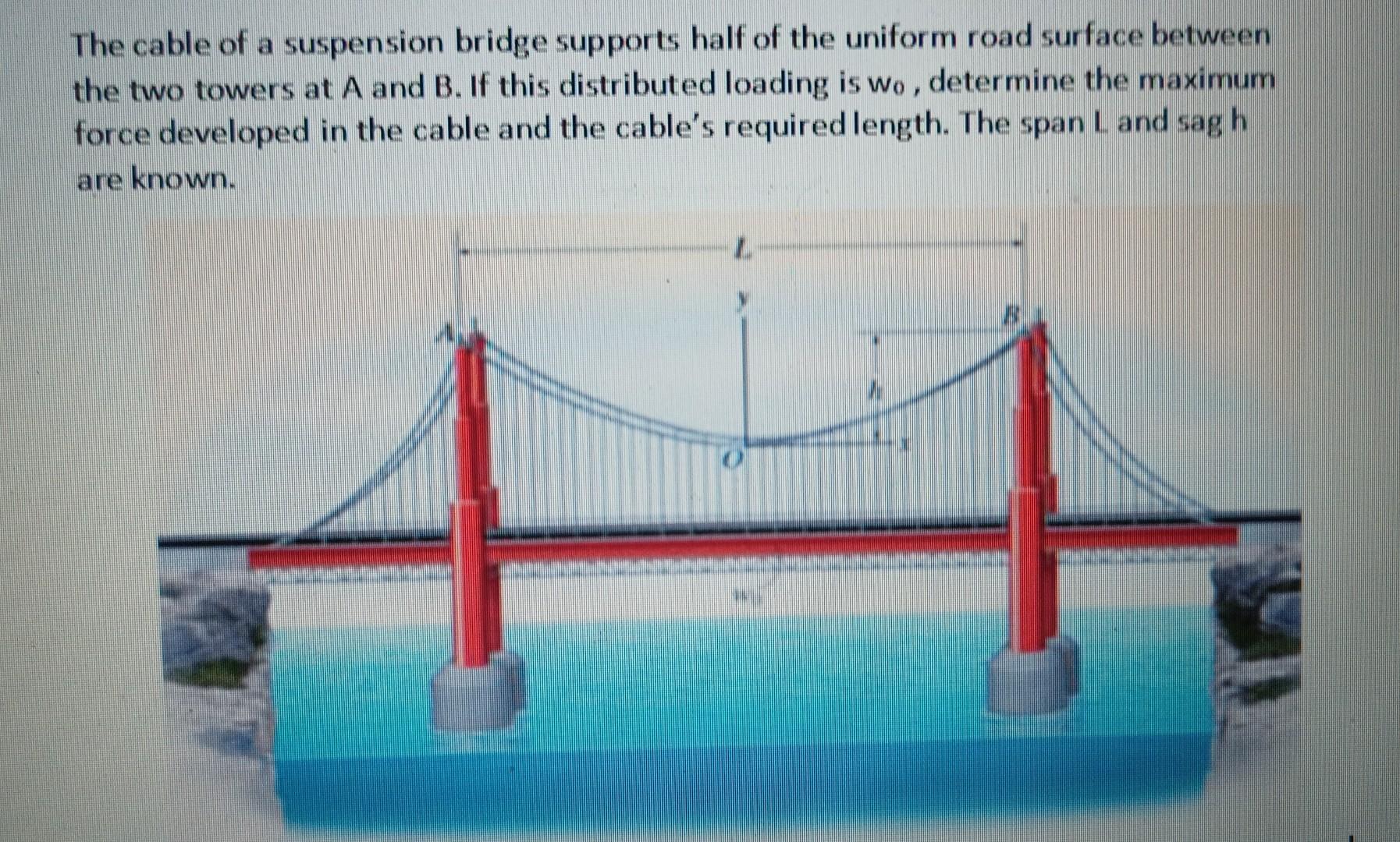 Bra for you - What do a bra and a suspension bridge have in common?  Actually much more than you think. They share the same construction  principals! The suspension bridges use cables