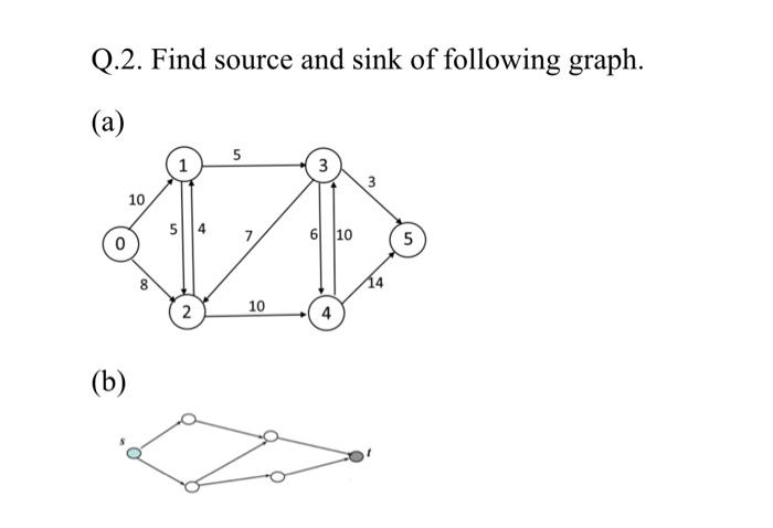 Solved Q.2. Find source and sink of following graph. (a) 5 1 | Chegg.com