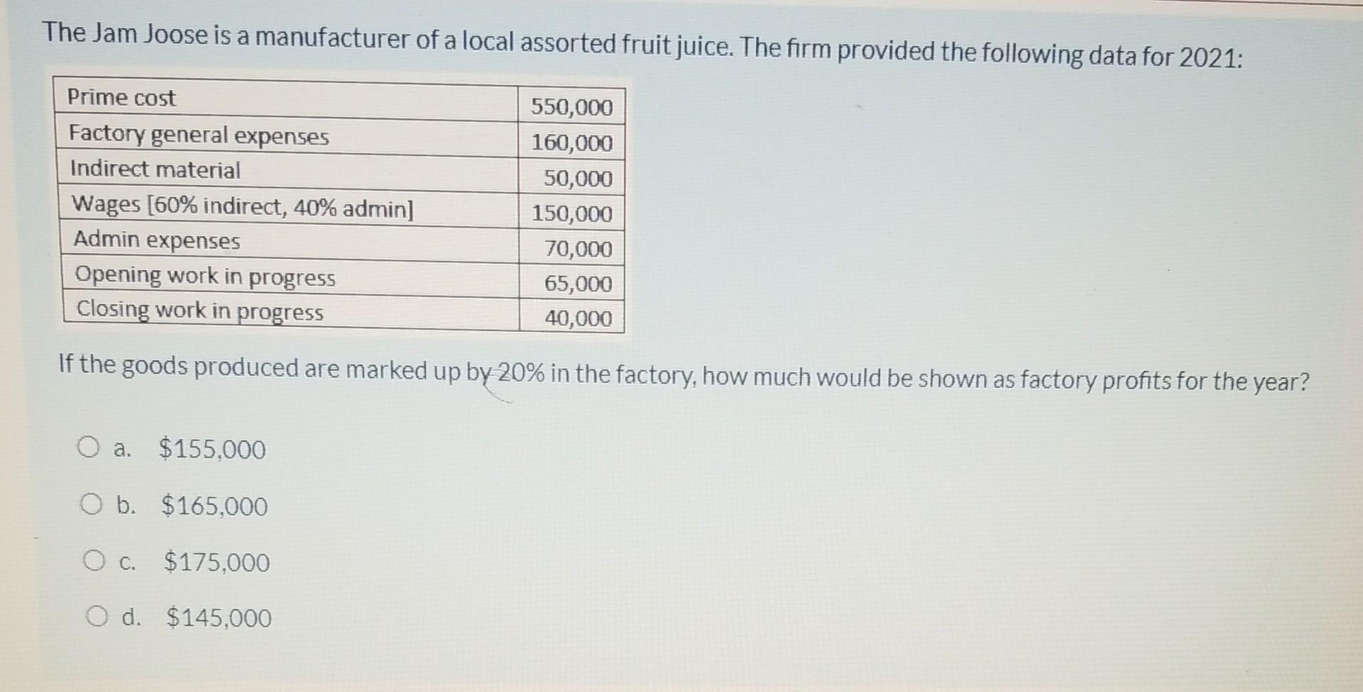 Solved The Jam Joose is a manufacturer of a local assorted