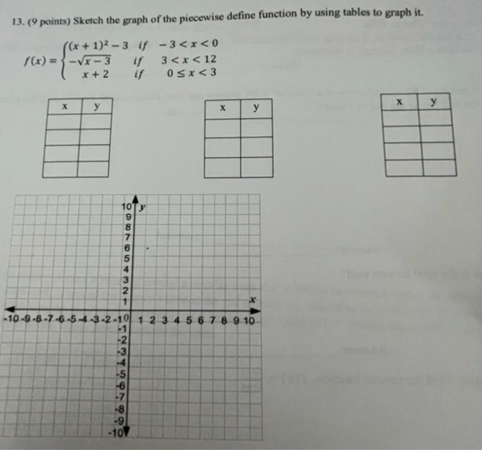 Solved 13. (9 points) Sketch the graph of the piecewise | Chegg.com