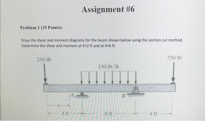 Solved Draw the shear and moment diagrams for the beam shown | Chegg.com