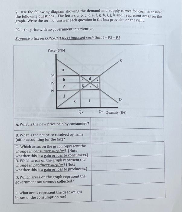 Solved 2. Use the following diagram showing the demand and | Chegg.com