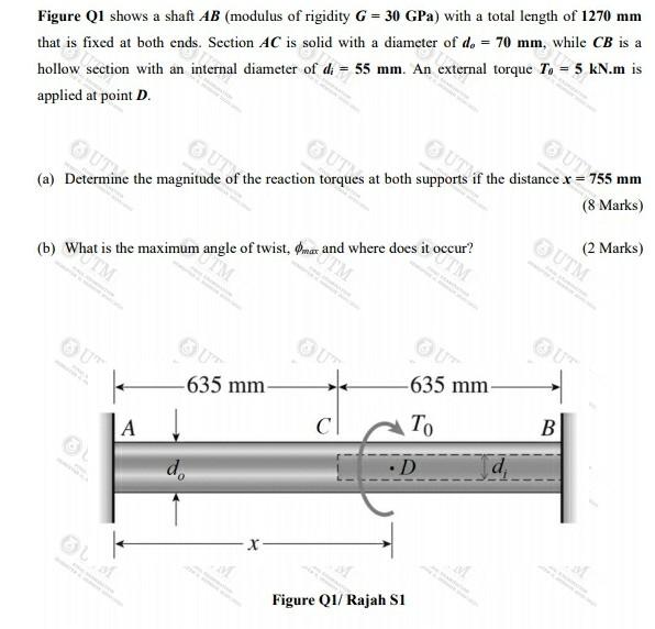 Solved Figure Q1 Shows A Shaft Ab (modulus Of Rigidity G = 