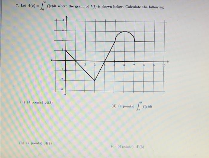 Solved 7. Let A(z) = s(t)t where the graph of FC) is shown | Chegg.com