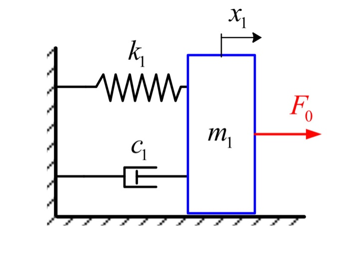 Solved The figure shows a mass-spring system with non-linear | Chegg.com