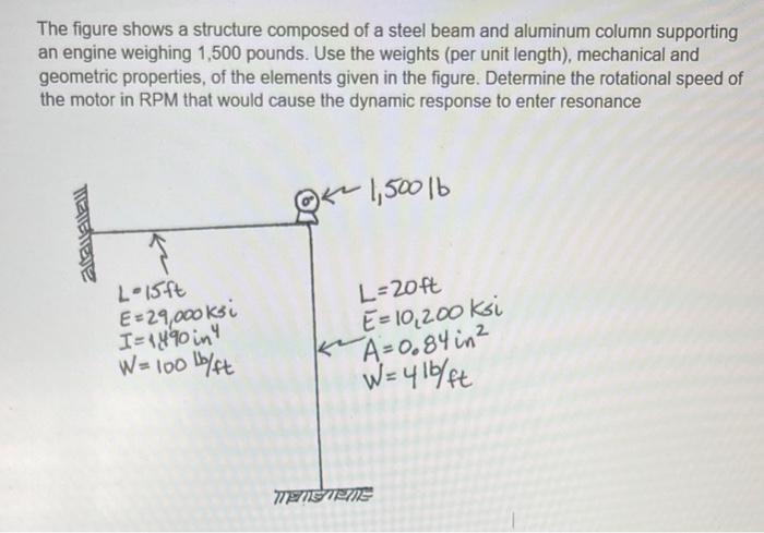 Solved The figure shows a structure composed of a steel beam | Chegg.com