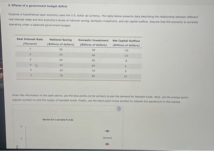 Solved 3. Effects Of A Government Budget Deficit Suppose A | Chegg.com