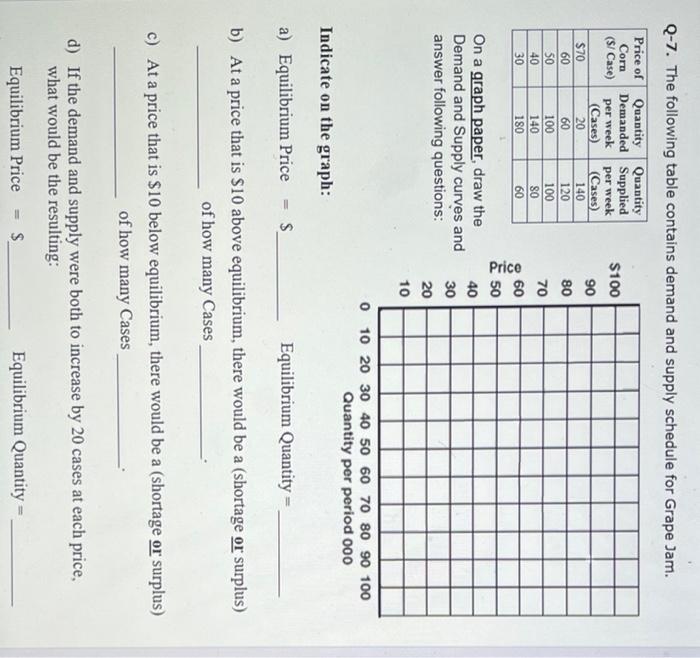 Solved Q-7. The following table contains demand and supply | Chegg.com