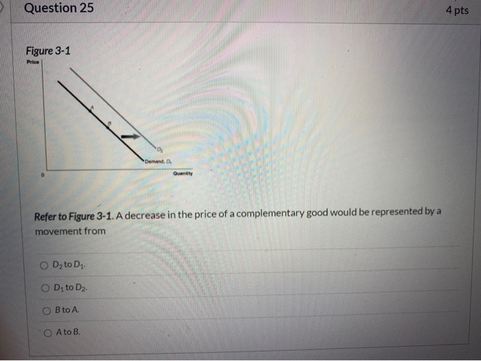 Solved apters 1, 2, & 3 Question 19 An increase in the price | Chegg.com