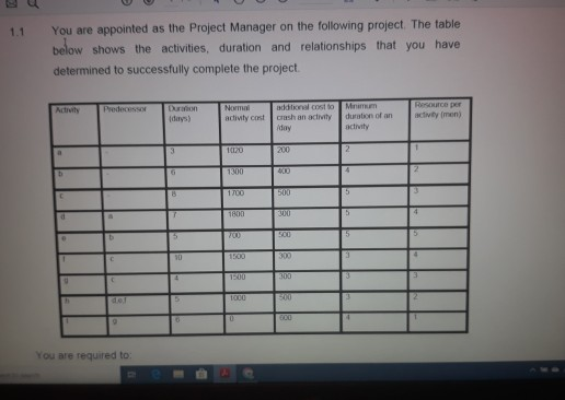 1.1 You are appointed as the Project Manager on the following project. The table below shows the activities, duration and rel