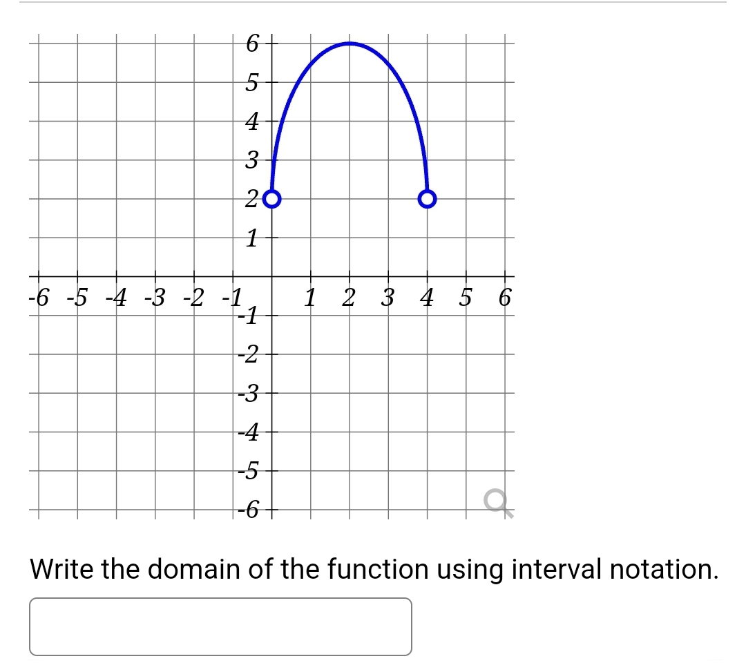 Solved Write the domain of the function using interval | Chegg.com
