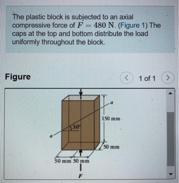 Solved The plastic block is subjected to an axial