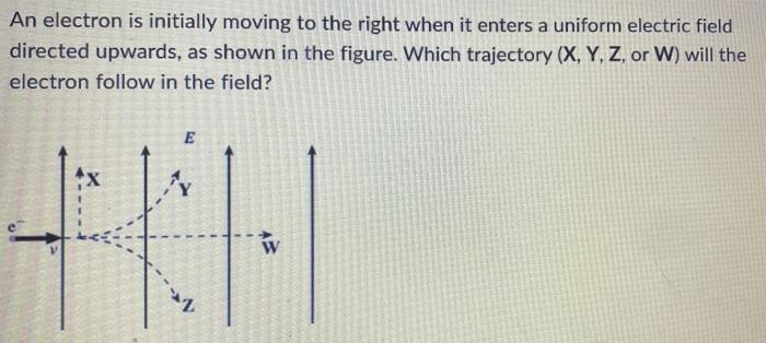 Solved An electron is initially moving to the right when it | Chegg.com