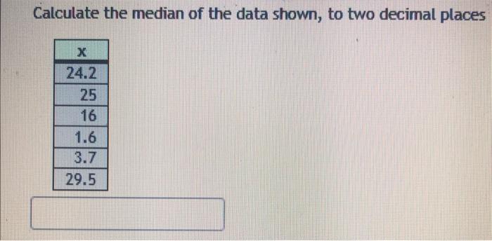 Solved Calculate The Median Of The Data Shown, To Two | Chegg.com