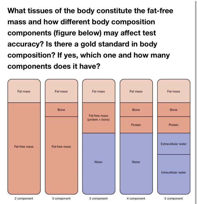 Fat-free body composition