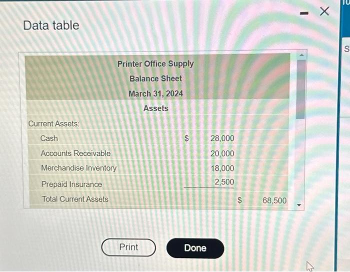 Solved Printer Office Supply's March 31, 2024, balance sheet