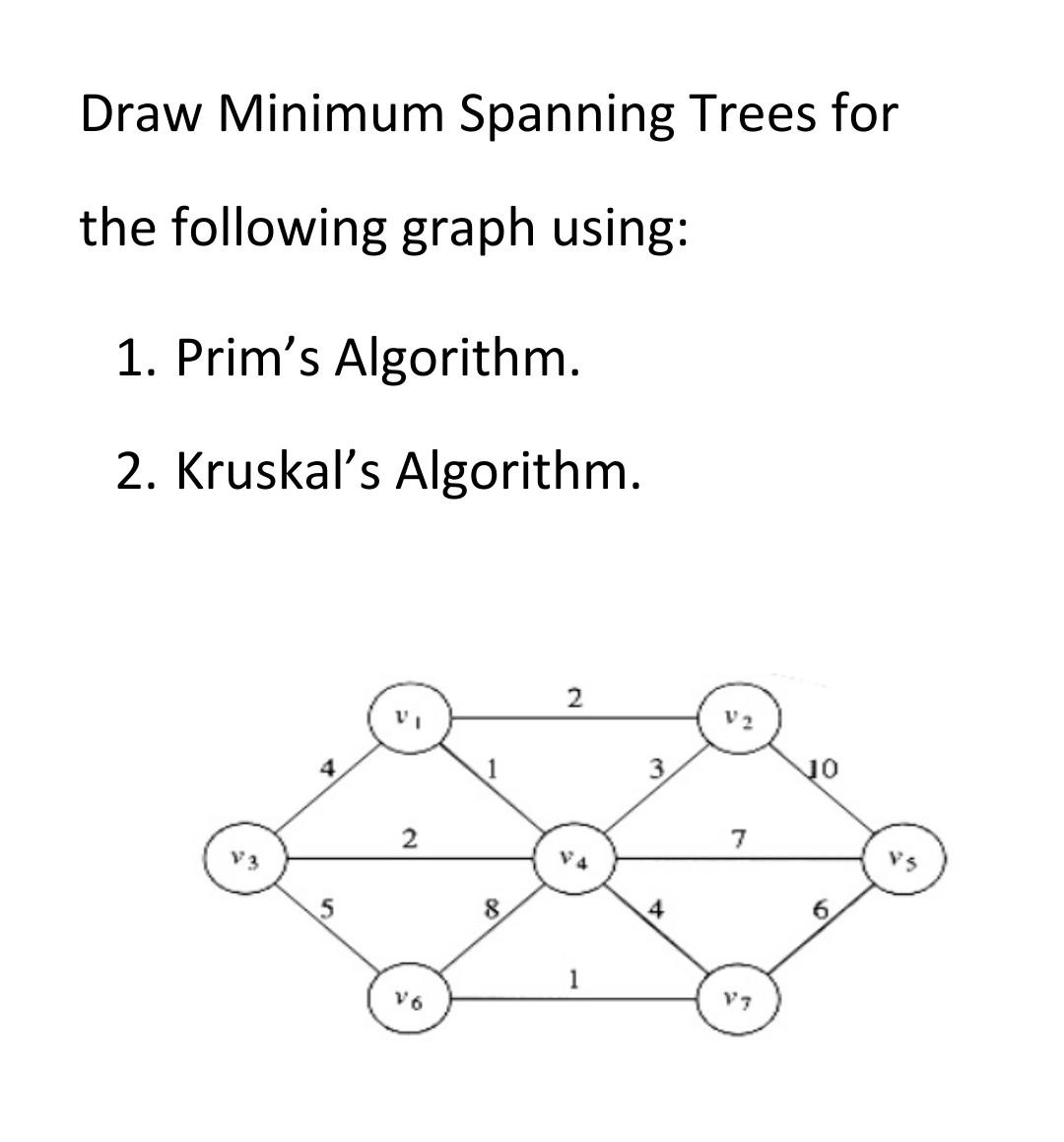 Solved Draw Minimum Spanning Trees for the following graph | Chegg.com