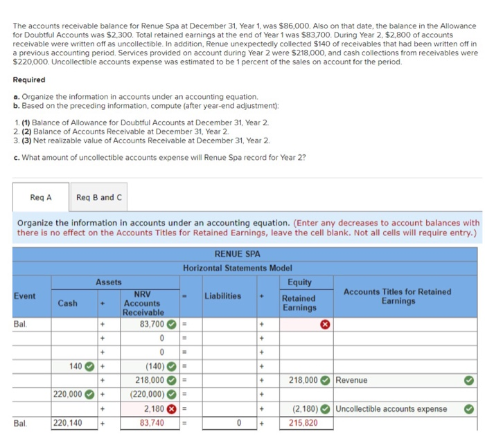 Solved The accounts receivable balance for Renue Spa at | Chegg.com