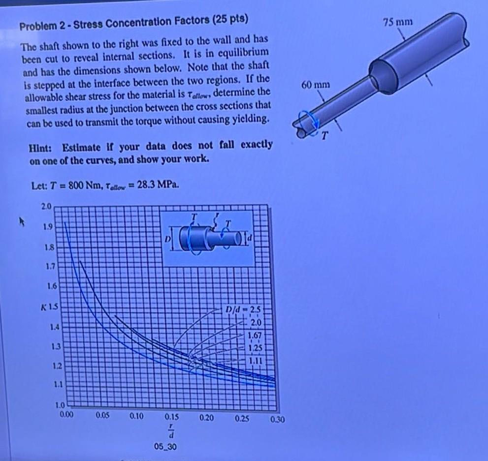 Stress Riser Shaft Solved Problem 2 - Stress Concentration Factors (25 pts) The | Chegg.com